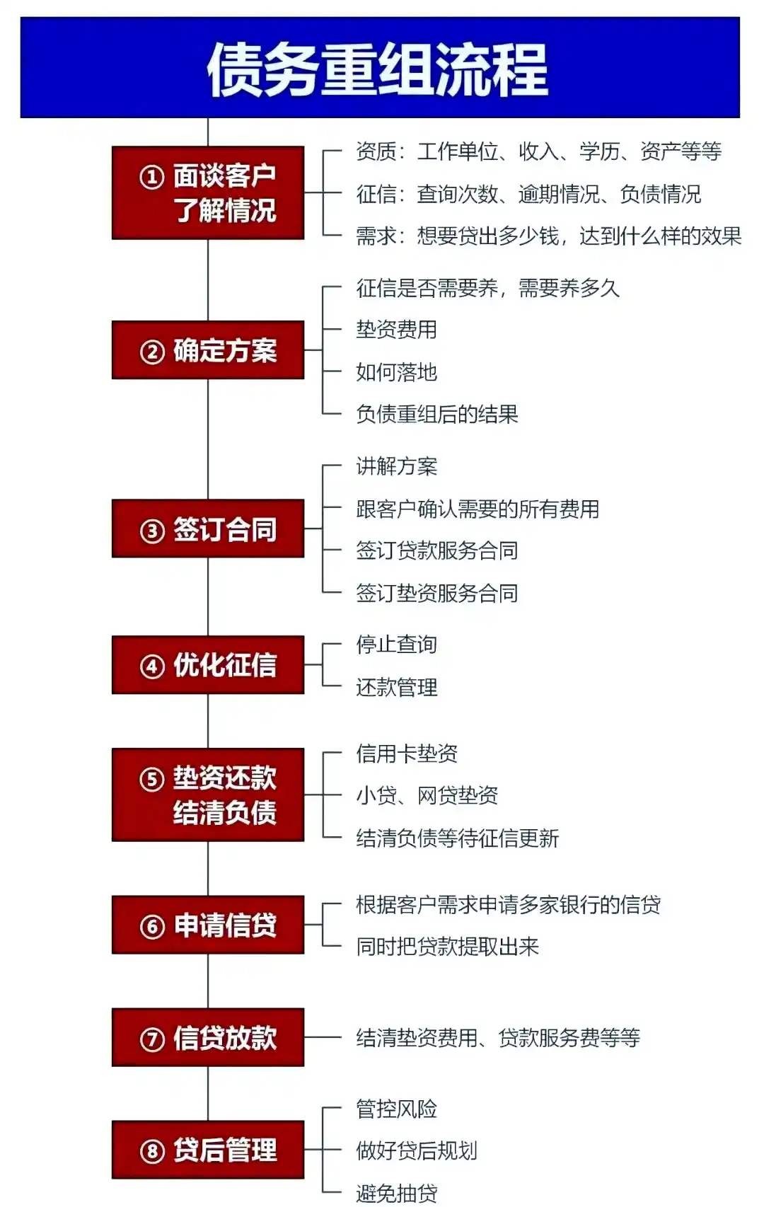 在潘集，中小企业也可以债务重组吗？